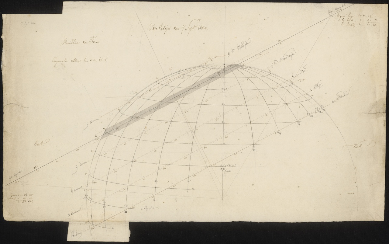 Zon Eclips van 7 Sept 1820