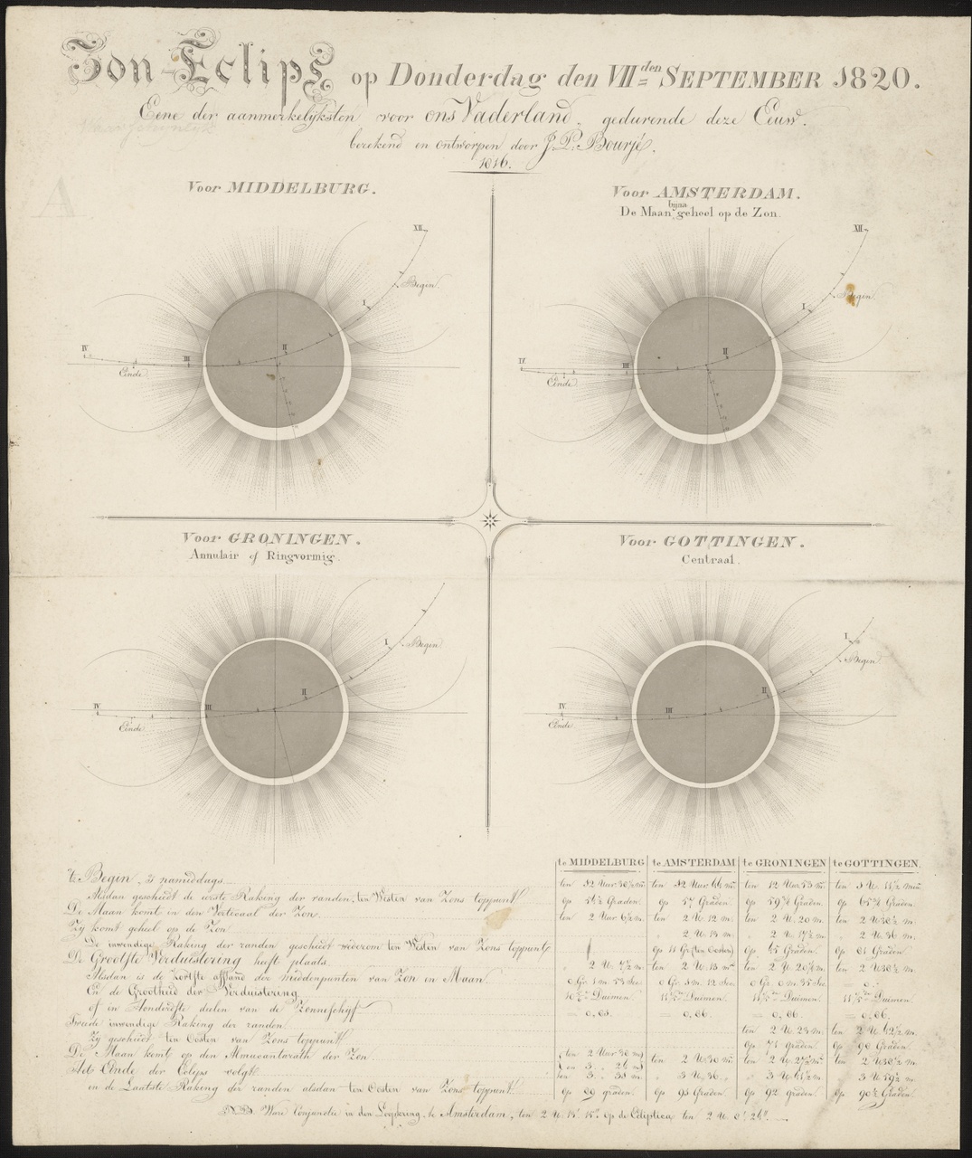 Zon-Eclips op Donderdag den VIIden September 1820, Johan Pieter Bourjé