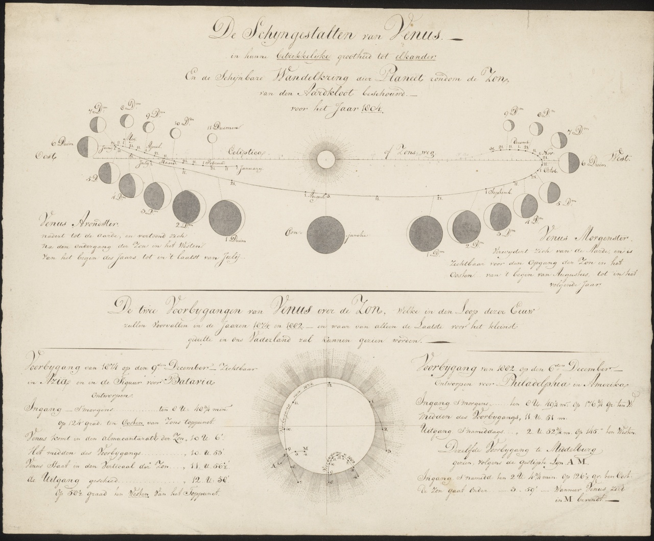 De Schijngestalten van Venus, Johan Pieter Bourjé