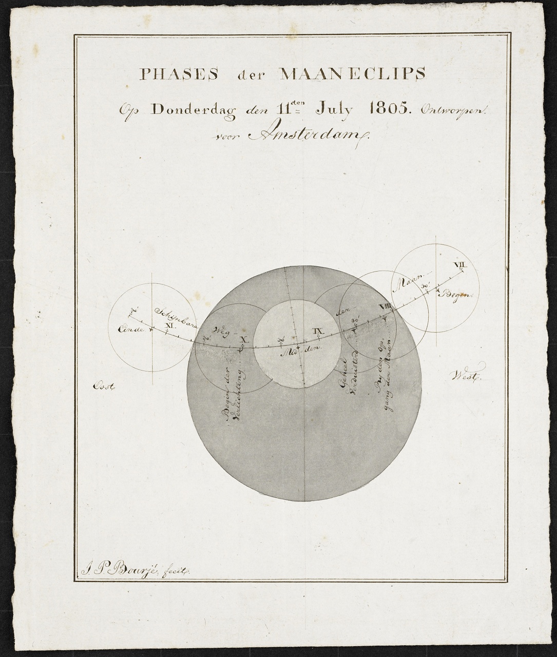 Phases der Maan Eclips, Johan Pieter Bourjé